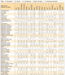 chemical resistance hose and fittings source