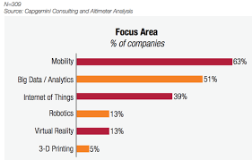Why Businesses Back Innovation Centers Techcrunch Future Of Marketing Digital Marketing Strategy Upcoming Technology