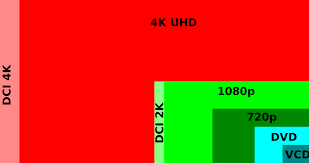 4k resolution wikipedia