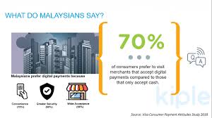 Here's how malaysia did throughout 2018. An Outlook Of Malaysia S Payment Landscape In The New Normal Sme Entrepreneurship Magazine
