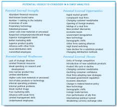 Swot analysis is a powerful method for analyzing a market in preparation of a strategic decision. Http Www Theseus Fi Bitstream 10024 57983 1 Kalinina Daria Pdf