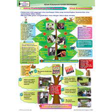 Bab 5 akidah teras kehidupan. Riang Belajar Kssm Pendidikan Moral Tingkatan 4 Buku Latihan Topikal Nota Shopee Malaysia