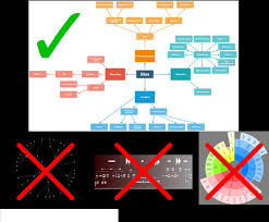 Bias by labeling comes in two forms. A Taxonomy Of Biases Progress Report Catalog Of Bias