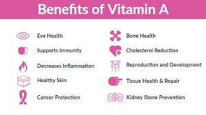 Taking vitamin a supplements before, during, or after pregnancy does not seem to prevent infant death during the first year of life. Vitamin A Benefits Deficiency And Foods Dr Daniel Functional Medicine