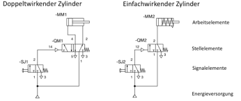 (1997) ansteuerung eines einfachwirkenden zylinders. Hsr Fluan Pneumatik Grundlagen Flashcards Quizlet
