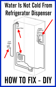 Whether it is your washer, dryer, refrigerator, dishwasher, range or oven, sears home services will send qualified repair technicians to your home to repair and maintain your kitchenaid appliances. Water Is Not Cold From Refrigerator Dispenser How To Fix