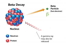 It is based on a comparison between the observed abundance of a naturally occurring radioactive isotope and its decay products, using known decay rates. Why Is The Term Half Life Used To Measure Radioactivity Science Abc