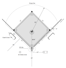 baseball diagram colored baseball field soccer football