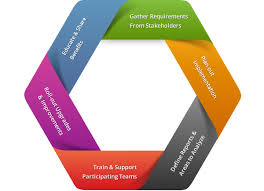 Kasatria technologies sdn bhd, petaling jaya, malaysia. Google Analytics Planning Google Analytics Consultancy Google Analytics Premium Partner Reseller In Asia Pacific Kasatria