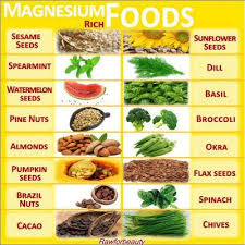 16 Foods That Are Rich In Magnesium A Vitamin Many Of Us Are Deficient In Magnesium Rich Foods Magnesium Foods Foods High In Magnesium
