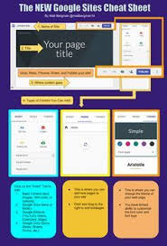 Learn Lead Grow Cheat Sheet For New Google Sites In 2020 Google Classroom Elementary Google Education Google Classroom Resources