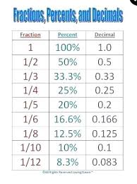 39 unfolded decimal chart for inches