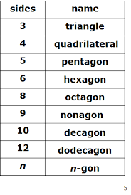 19 Awesome Total Interior Angles Of A Polygon