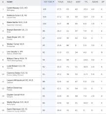 Caleb “Tank” Massey (@calebmassey09)
