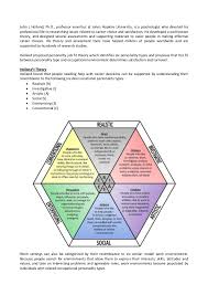 Holland S Six Personality Types