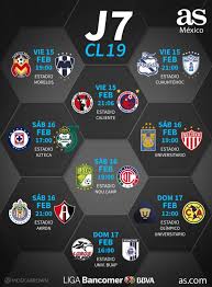 El milan se ha mostrado como el equipo más fuerte del torneo y. Fechas Y Horarios De La Jornada 7 Del Clausura 2019 De La Liga Mx As Mexico