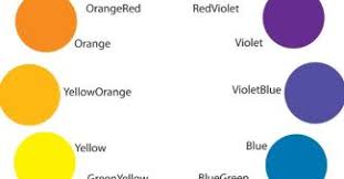 Seperti itulah beberapa contoh pembentukan warna warna umum yang biasa kita jumpai. Nama Nama Warna Dalam Bahasa Inggris Indonesia Lengkap Salamadian