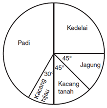 Maybe you would like to learn more about one of these? Latihan Soal Statistika Smp Kelas 8 Madematika