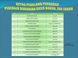 Emrank, creative commons johor bahru has many interesting landmarks. Salam Perkenalan Bahagian Ukur Bahan Jkr Johor Ppt Download