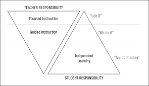 Learning Or Not Learning In School