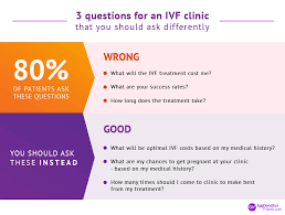 Here are four things i learned in our journey thus far. Best Ivf Clinics In The World Updated Lists 2021