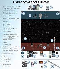 Jun 29, 2016 · star wars armada rebel and imperial fleets fight for the fate of the galaxy in star wars™: How To Play Star Wars Armada Official Rules Ultraboardgames