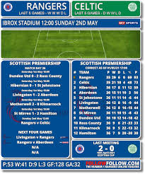 The visitors, however, have only lost once since john. 8typ0pvv527t5m