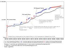 inheritance tax in the united kingdom wikipedia