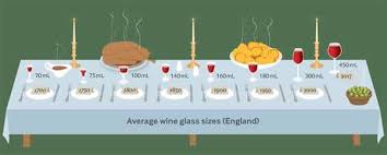 Wine Glass Size Has Steadily Increased Since The 1700s