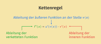 Auf diesen beitrag antworten » nun, du meinst sicher innere bzw. Kettenregel Erklarung Erklart Inkl Ubungen