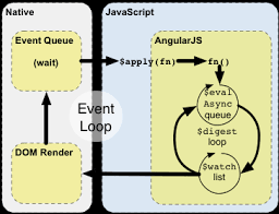 Image result for AngularJs