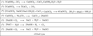 مسحوق تبييض المعرفة