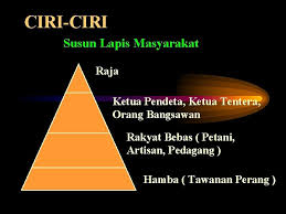 Dasar utama dalam seni bermusik adalah kerangka yang nantinya mengkombinasikan beberapa hal penting untuk bisa menghasilkan unsur seni musik yang selain tangga nada, kami juga mempunyai artikel yang tidak kalah penting tentang ciri ciri lagu wajib nasional yang sudah dijelaskan pada. Ciri Ciri Seni Bina Islam Tingkatan 1 Seni Bina Islam Salman Dalam Bukunya Berjudul 30 Perubahan Tubuh Selama Kjuip Ta