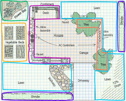 How to plan a lawn watering system. Basic Sprinkler System Sprinkler System Layout Lawn Sprinkler System Sprinkler System Diy In Ground Sprinkler System