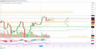 Market highlights including top gainer, highest volume, new listings, and most visited, updated every 24 hours. Bitcoin Update Stopped On The Way To 11 200 By The Bitmex Fud Cryptoticker