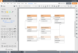 er diagram erd tool lucidchart