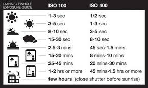 Diana F Pinhole Exposure Guide Pinhole Camera Photos