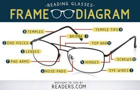 Parts Of An Eyeglass Frame Glasses Diagram In 2019 Parts