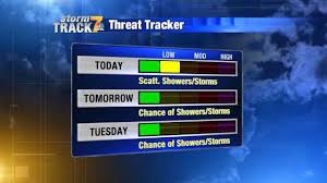 Weather Kwwl Eastern Iowa Breaking News Weather