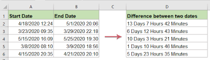 Compare la hora entre las principales ciudades, zonas horarias y otros lugares del mundo. Como Calcular Dias Horas Y Minutos Entre Dos Fechas En Excel