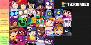 All characters list by rarity. Boss Fight Tier List How Does It Look To Be Fair I Don T Use Everyone So Feedback To Improve This Would Be Appreciated Brawlstars