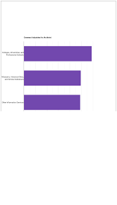 What is the demand for archivists? How To Become An Archivist What Do They Do Course Advisor