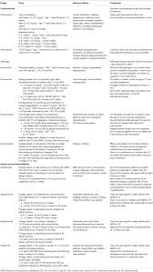 Cerebral aspergillosis should be regarded as the most likely infectious complication of the cns in patients with leukemia or in hsct recipients with prolonged. Frontiers Current Approach In The Diagnosis And Management Of Allergic Bronchopulmonary Aspergillosis In Children With Cystic Fibrosis Pediatrics