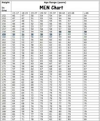 79 bright usmc height and weight chart