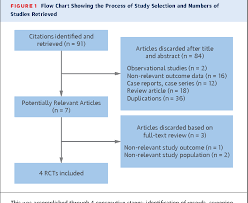 Figure 1 From Non Vitamin K Antagonist Oral Anticoagulants