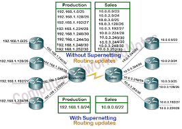 Supernetting Tutorial Supernetting Explained With Examples