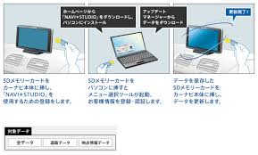 地図更新 楽ナビ Avic Mrp077 Avic Mrp066 カーナビ Carrozzeria