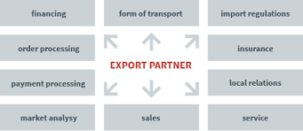 Export sales do not exceed 500,000 eur. Export Partner For Exports To Asia