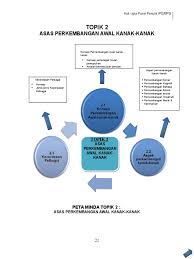 We did not find results for: Nota 2 Asas Perkembangan Awal Kanak Kanak