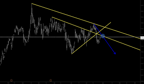 Swi Stock Price And Chart Nyse Swi Tradingview